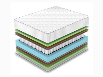 Матрас Denwir CLASSIC MIDDLE FOAM PLUS TFK 553