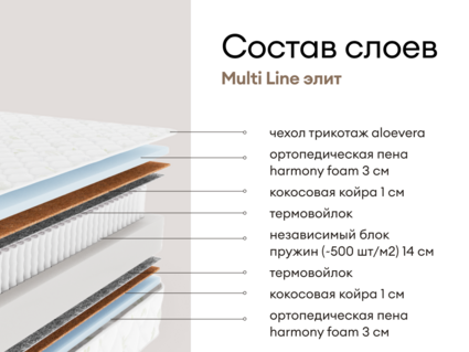 Матрас Мистер Слип Multi Line элит 120х190