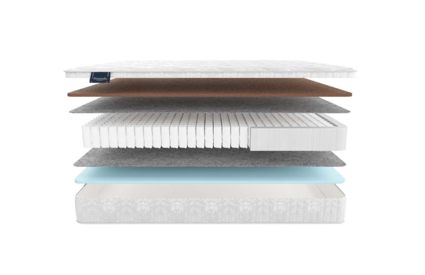 Матрас Materlux Spring Comfort Maxi 43