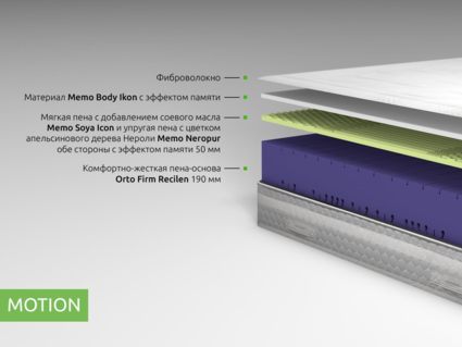 Матрас Kamasana MOTION 160х200