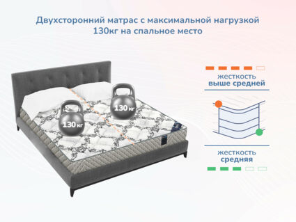 Матрас Димакс Твист ролл медиум мемори 43