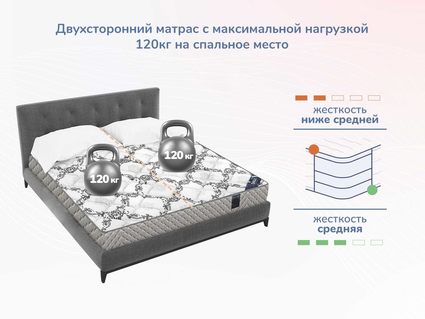 Матрас Димакс Твист Ролл Софт плюс 22