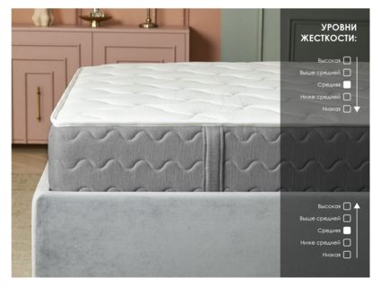 Матрас Димакс ОК Базис Плюс 140х185