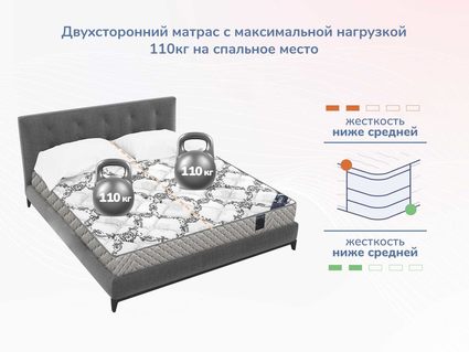 Матрас Димакс Твист Ролл Медиум 31