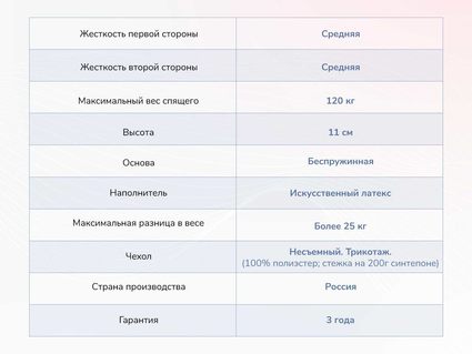 Матрас Димакс Твист Ролл Лайт стиф 58