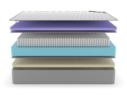 Матрас Denwir EXTRA FIVE SOFT S1000 25