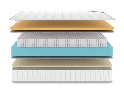 Матрас Denwir CLASSIC MEMO SOFT PLUS S1000 25