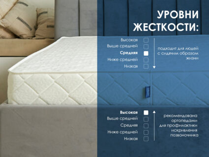 Матрас Димакс Relmas Mix 4 S1000 90х200