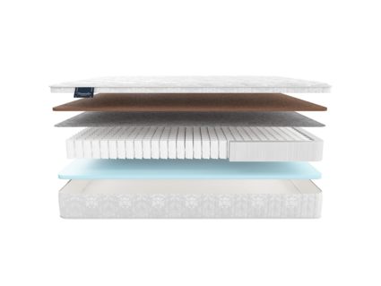 Матрас Materlux Makenberra Forte 574