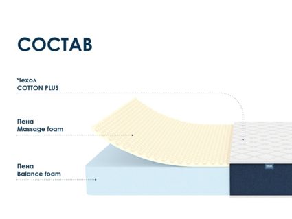 Матрас Димакс Практик Чип Ролл 18 массаж 120х195
