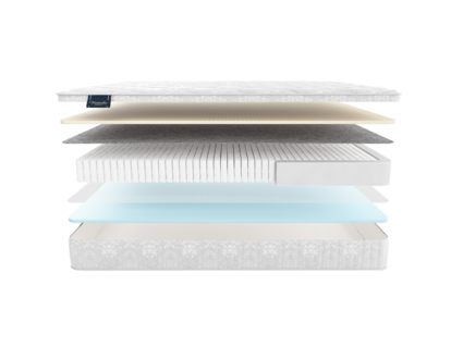 Матрас Materlux Redcliffe Multi 64