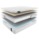 Матрас Materlux Ecologic Dream Maxi 80х140