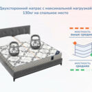 Матрас Димакс Твист ролл медиум мемори 150х200