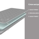 Матрас Димакс Оптима Лайт P4 (графит) 200х200