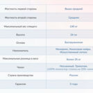 Матрас Димакс Твист ролл медиум мемори 150х200